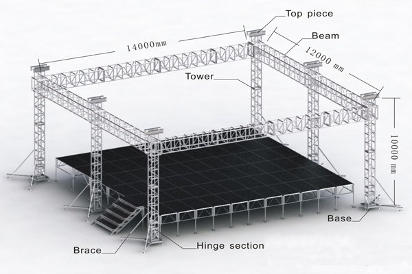 truss projects